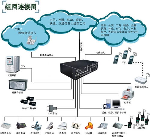 全方位弱電信息系統(tǒng)集成服務(wù) 從綜合布線到智慧安防一體化解決方案